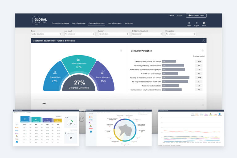 Visualization examples | Forsta