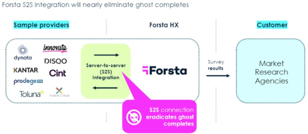 Survey fraud superheroes busting ghost completes | Forsta